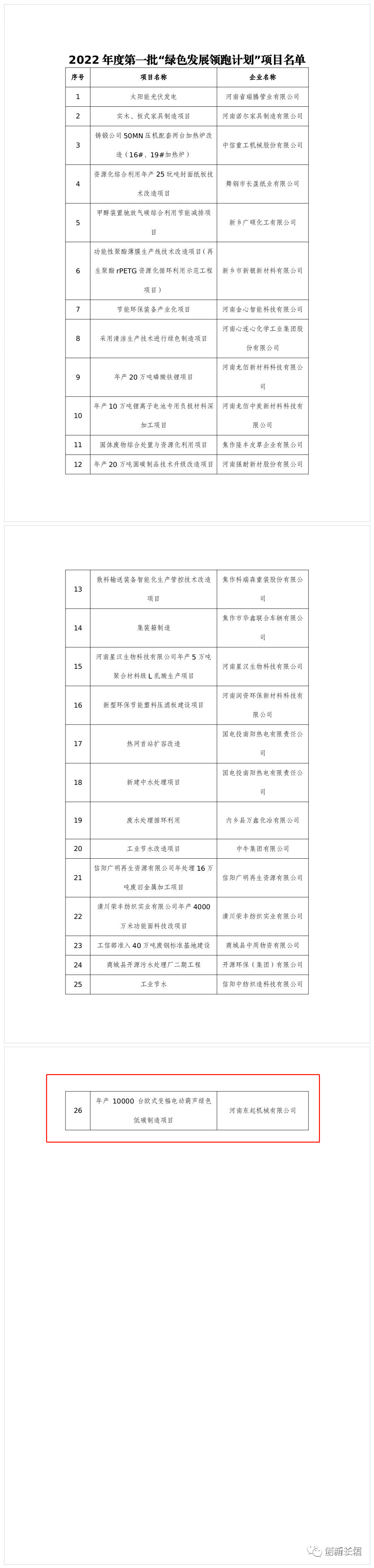2022年度河南省一批“綠色發(fā)展領(lǐng)跑計(jì)劃”項(xiàng)目發(fā)布！長(zhǎng)垣這個(gè)項(xiàng)目上榜！